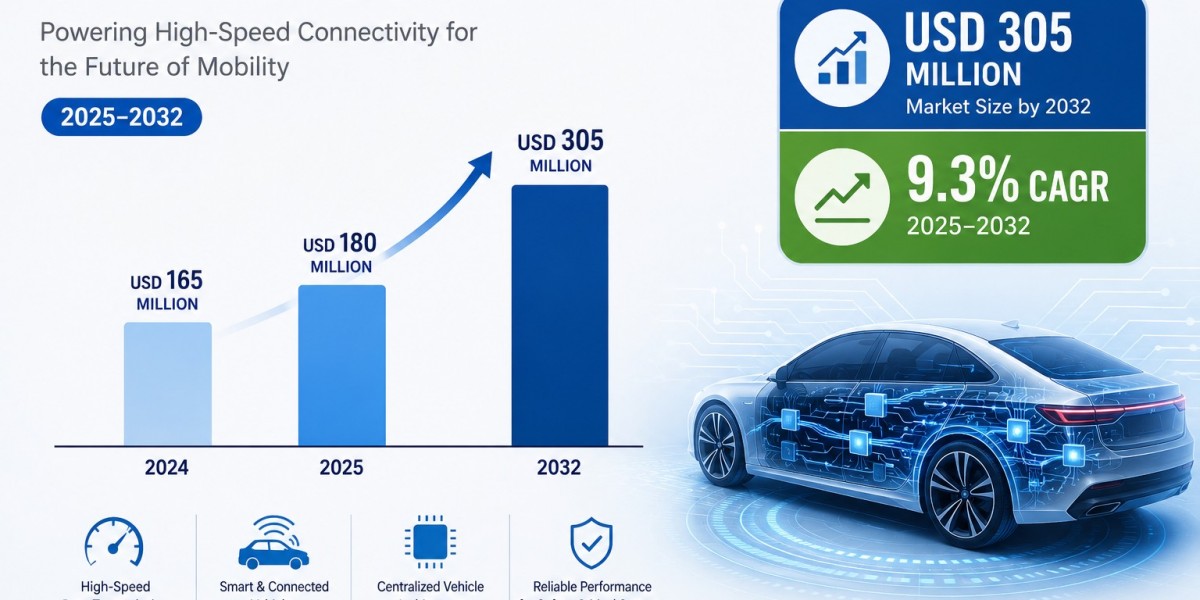 SerDes for Automotive Market 2025 to Reach USD 305 Million by 2032 at 9.3% CAGR